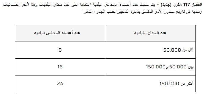 تنقيح الفصل الخاصّ بضبط عدد أعضاء المجالس البلديّة استنادا إلى عدد السكان