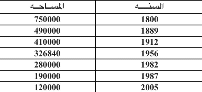 جدول يوضح تطور تدهور مساحة بحيرة المنزلة 