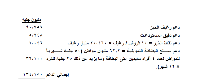 دعم الخبز - الموازنة العامة