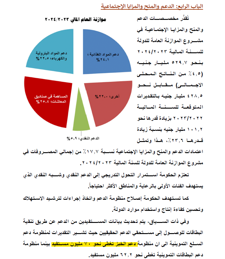 دعم الخبز في موازنة 2023 ـ 2024