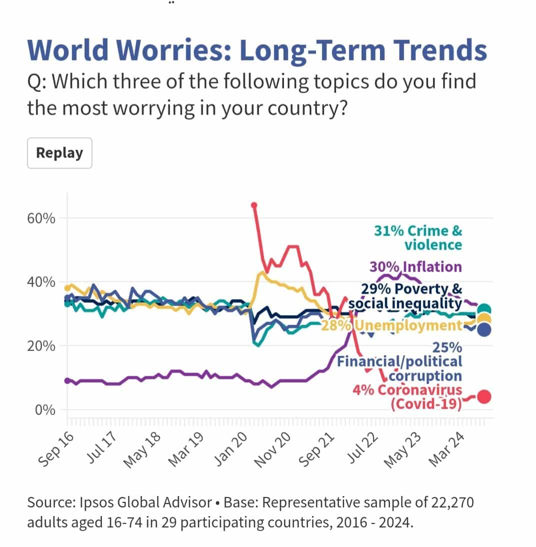 صورة لآخر استطلاع قامت به شركة Ipso