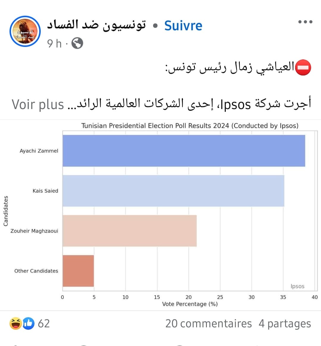صورة للاستطلاع المتداول على فيسبوك 