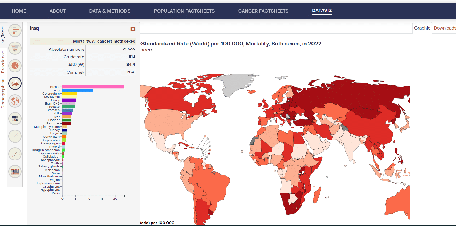 عدد وفيات السرطان بالعراق لعام 2022