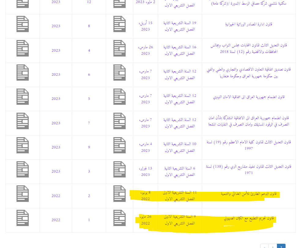 قانون تجريم التطبيع مع الكيان الصهيوني وقانون الأمن الغذائي الطارئ تم تشريعهما في 2022