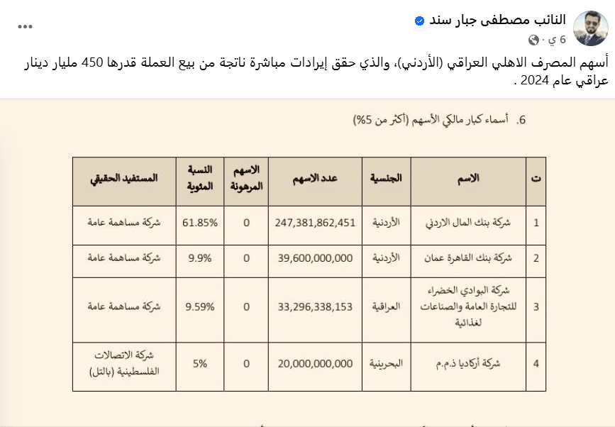 منشور النائب مصطفى جبار سند