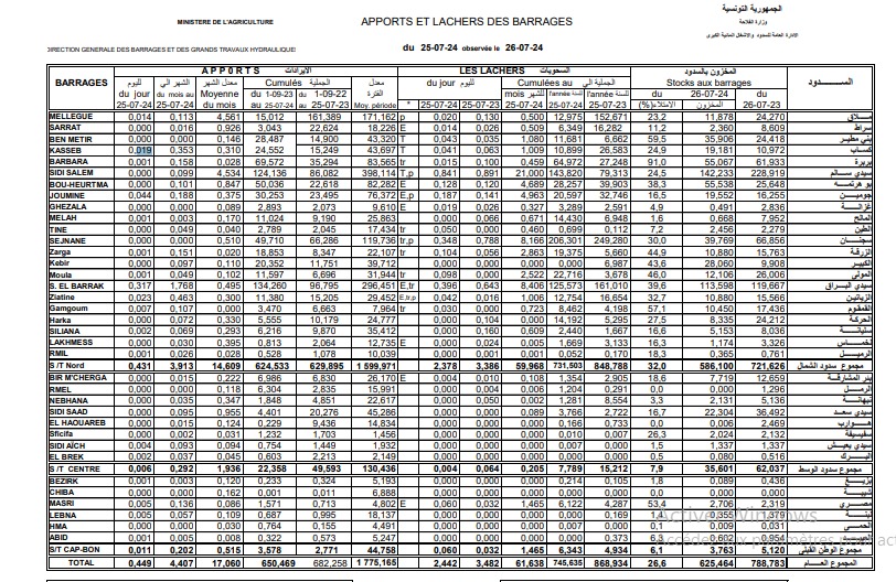 نشرة 26 يوليو 2024