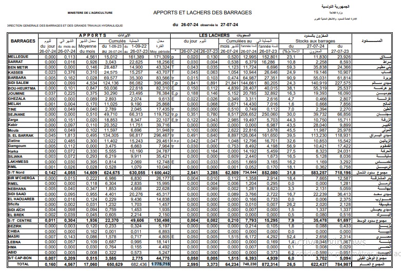 نشرة 27 يوليو 2024