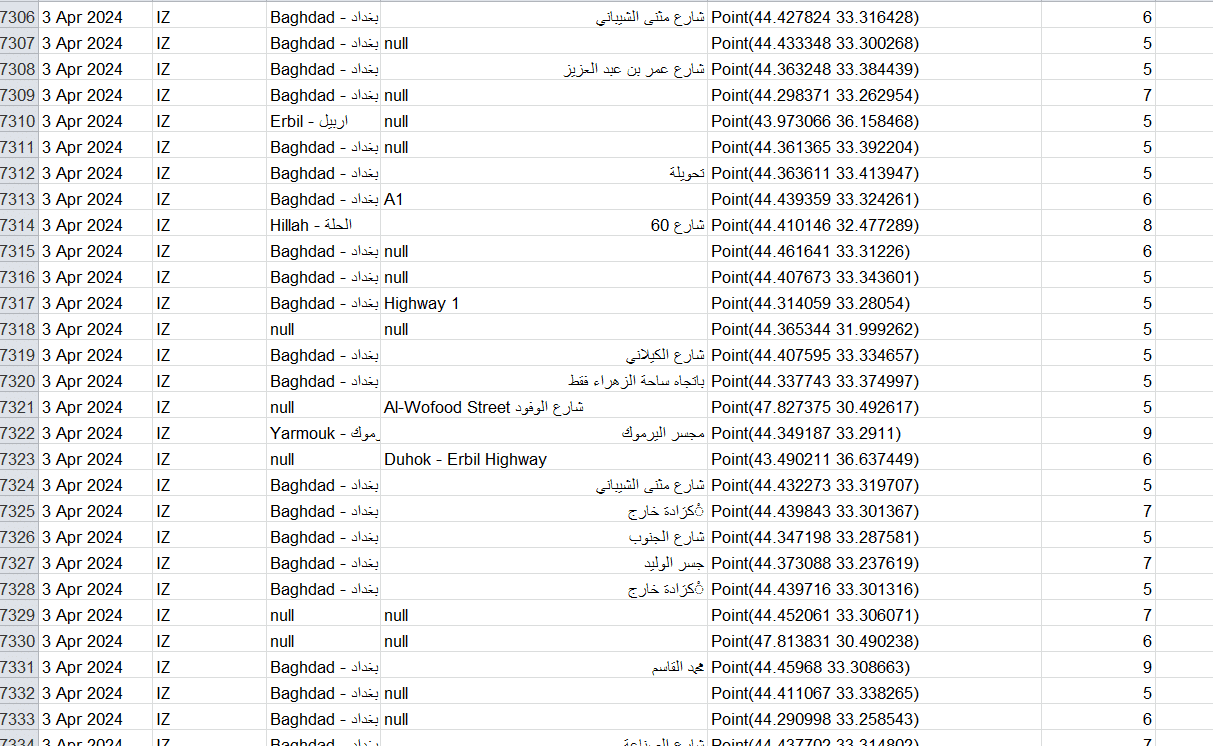 نموذج من بلاغات الحوادث المسجلة في 3 أبريل 2024 