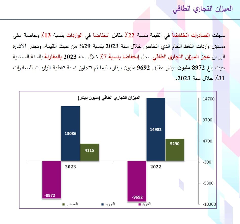 وضع الطاقة سنة 2023